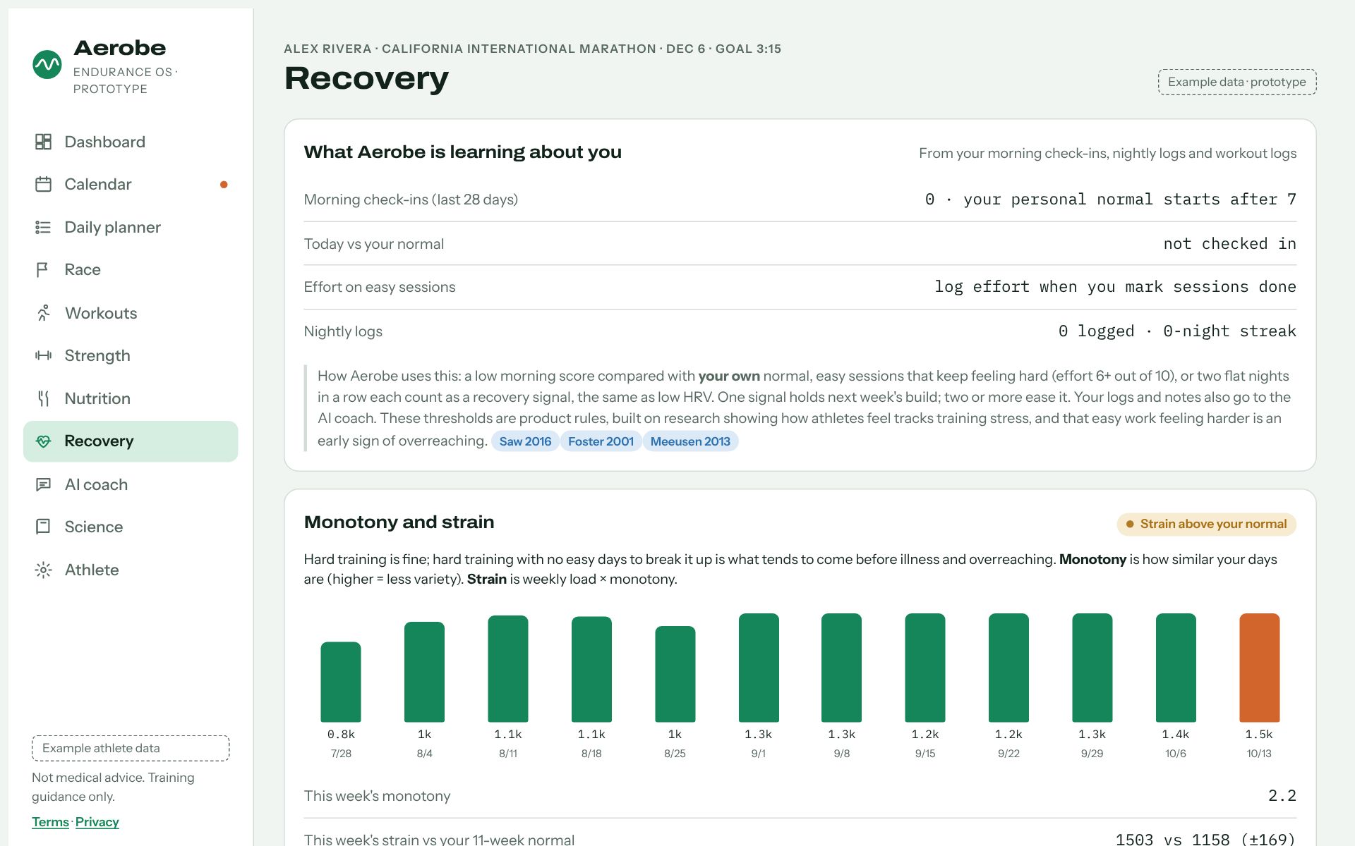 Aerobe recovery page.